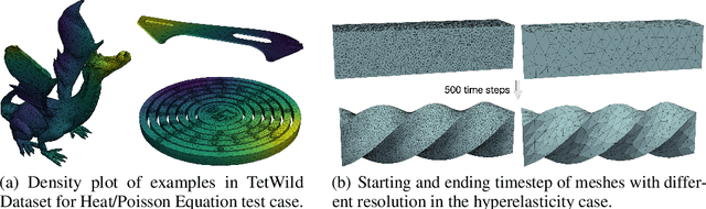 Figure 3 for Learning Sparse Approximate Inverse Preconditioners for Conjugate Gradient Solvers on GPUs