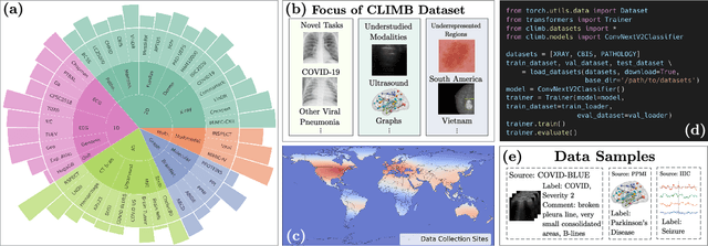 Figure 3 for Data Foundations for Large Scale Multimodal Clinical Foundation Models