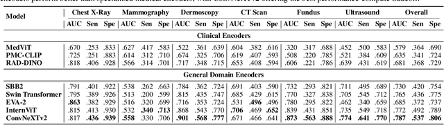 Figure 4 for Data Foundations for Large Scale Multimodal Clinical Foundation Models