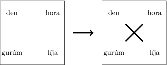 Figure 2 for Iconicity in Large Language Models