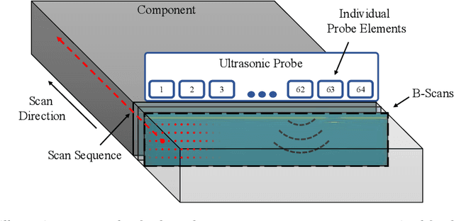 Figure 3 for 3-DUSSS: 3-Dimensional Ultrasonic Self Supervised Segmentation