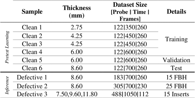 Figure 2 for 3-DUSSS: 3-Dimensional Ultrasonic Self Supervised Segmentation