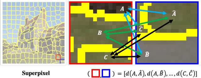 Figure 3 for Structure-Aware Feature Rectification with Region Adjacency Graphs for Training-Free Open-Vocabulary Semantic Segmentation