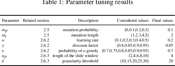 Figure 2 for A reinforcement learning guided hybrid evolutionary algorithm for the latency location routing problem
