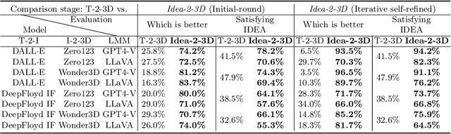 Figure 2 for Idea-2-3D: Collaborative LMM Agents Enable 3D Model Generation from Interleaved Multimodal Inputs