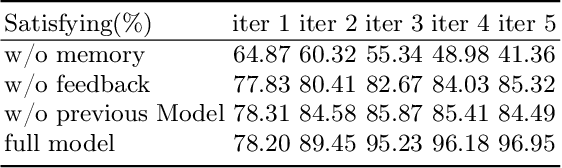 Figure 4 for Idea-2-3D: Collaborative LMM Agents Enable 3D Model Generation from Interleaved Multimodal Inputs