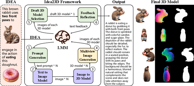 Figure 1 for Idea-2-3D: Collaborative LMM Agents Enable 3D Model Generation from Interleaved Multimodal Inputs