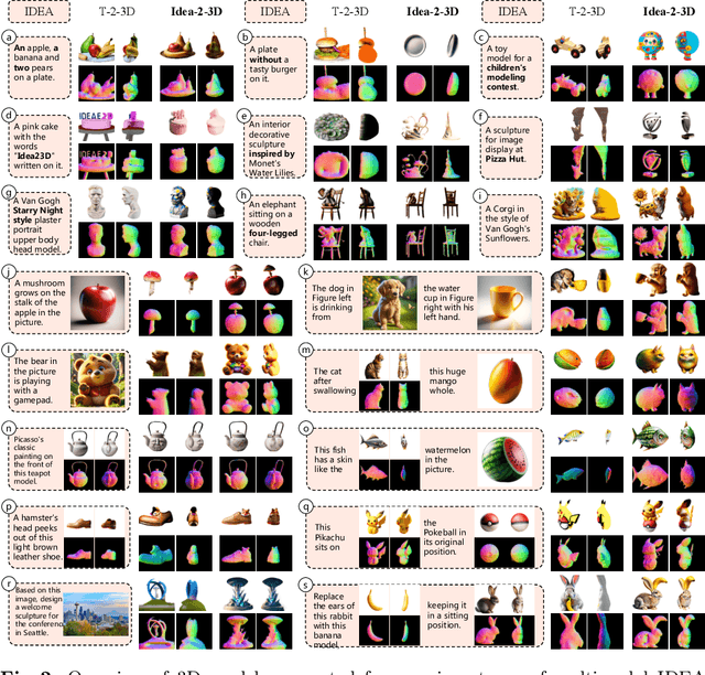 Figure 3 for Idea-2-3D: Collaborative LMM Agents Enable 3D Model Generation from Interleaved Multimodal Inputs