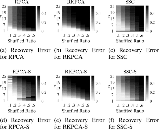 Figure 4 for Multi-Subspace Matrix Recovery from Permuted Data