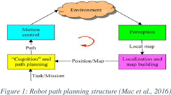 Figure 1 for Mobile robots sampling algorithms for monitoring of insects populations in agricultural fields
