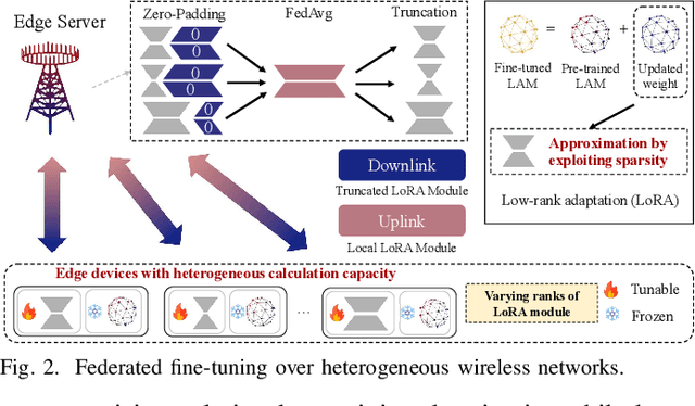 Figure 2 for Edge Large AI Models: Collaborative Deployment and IoT Applications