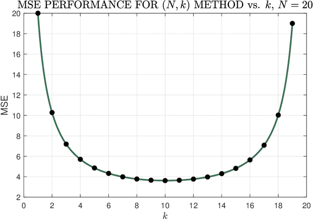 Figure 3 for Estimation in the Gaussian Multiplex Channel