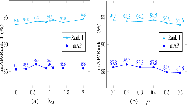Figure 3 for Neighbour Consistency Guided Pseudo-Label Refinement for Unsupervised Person Re-Identification