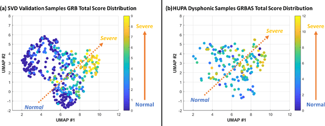 Figure 4 for Robust Vocal Quality Feature Embeddings for Dysphonic Voice Detection