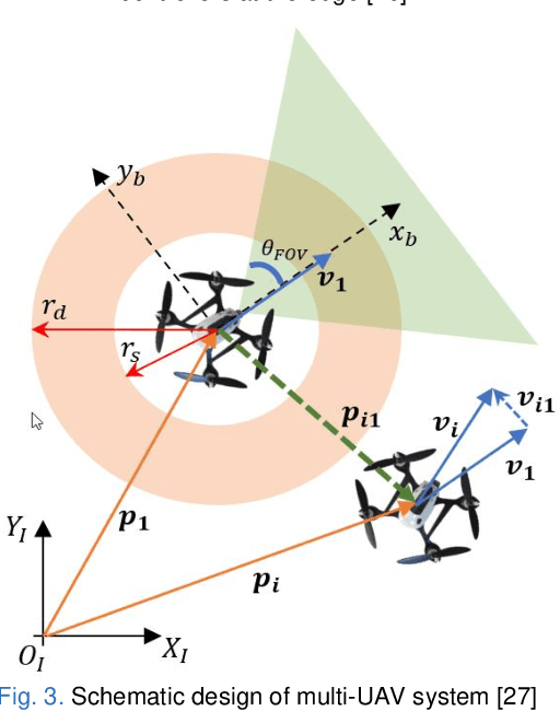 Figure 4 for Neuromorphic Digital-Twin-based Controller for Indoor Multi-UAV Systems Deployment