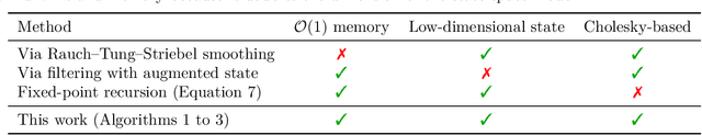 Figure 2 for Numerically Robust Fixed-Point Smoothing Without State Augmentation