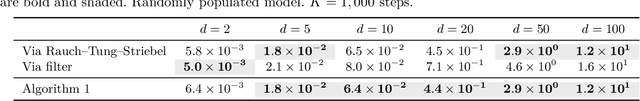 Figure 4 for Numerically Robust Fixed-Point Smoothing Without State Augmentation