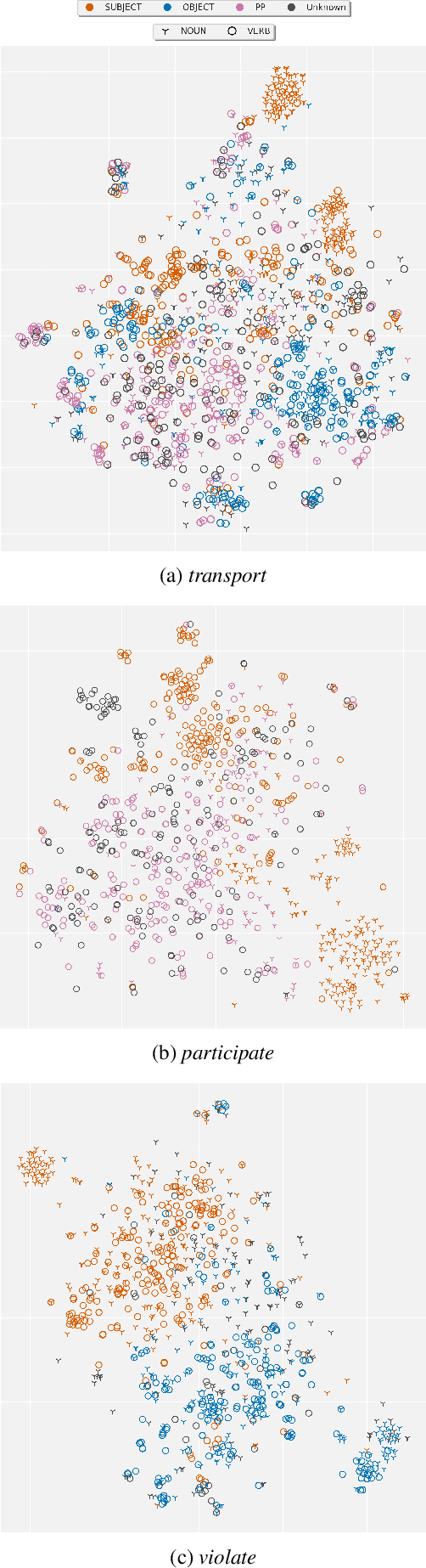 Figure 4 for Unsupervised Mapping of Arguments of Deverbal Nouns to Their Corresponding Verbal Labels