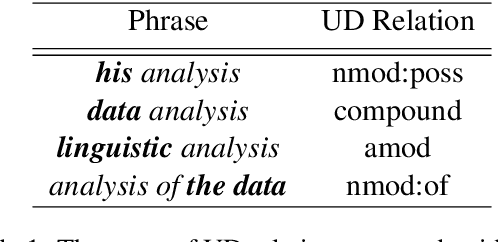 Figure 2 for Unsupervised Mapping of Arguments of Deverbal Nouns to Their Corresponding Verbal Labels