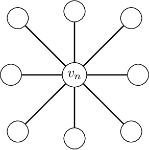 Figure 4 for Causal Discovery under Off-Target Interventions