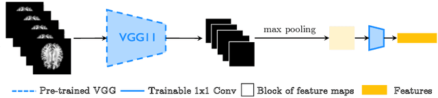 Figure 3 for HyperMM : Robust Multimodal Learning with Varying-sized Inputs