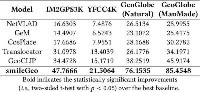 Figure 2 for Swarm Intelligence in Geo-Localization: A Multi-Agent Large Vision-Language Model Collaborative Framework