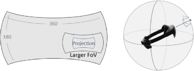 Figure 1 for Image Stabilization for Hololens Camera in Remote Collaboration