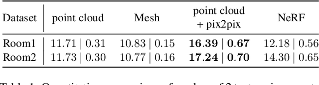 Figure 2 for Image Stabilization for Hololens Camera in Remote Collaboration