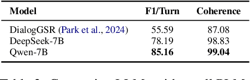 Figure 3 for Improving LLM's Attachment to External Knowledge In Dialogue Generation Tasks Through Entity Anonymization