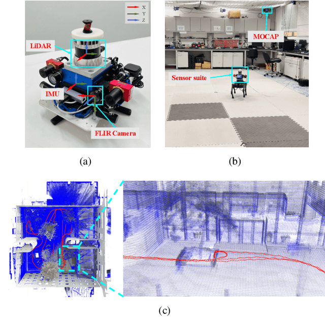 Figure 1 for PALoc: Robust Prior-assisted Trajectory Generation for Benchmarking