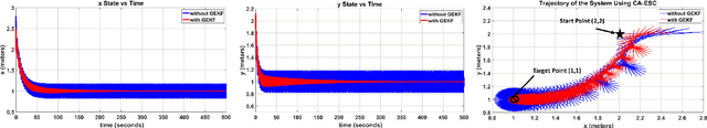 Figure 2 for Model-Free and Real-Time Bioinspired Unicycle-Based Source Seeking: Differential Wheeled Robotic Experiments