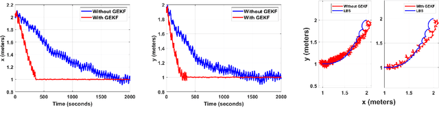 Figure 3 for Model-Free and Real-Time Bioinspired Unicycle-Based Source Seeking: Differential Wheeled Robotic Experiments