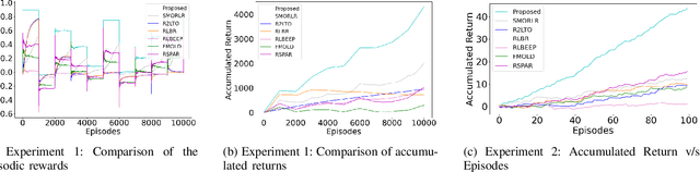 Figure 3 for Dynamic and Distributed Routing in IoT Networks based on Multi-Objective Q-Learning
