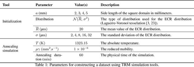 Figure 1 for High-fidelity Grain Growth Modeling: Leveraging Deep Learning for Fast Computations