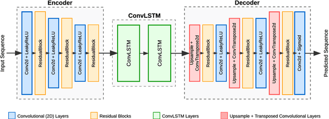 Figure 3 for High-fidelity Grain Growth Modeling: Leveraging Deep Learning for Fast Computations