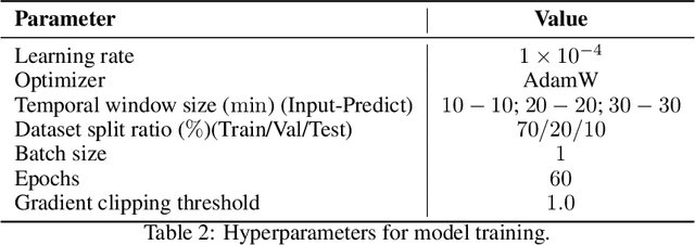 Figure 4 for High-fidelity Grain Growth Modeling: Leveraging Deep Learning for Fast Computations