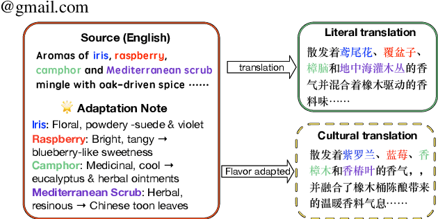 Figure 1 for Do LLMs Understand Wine Descriptors Across Cultures? A Benchmark for Cultural Adaptations of Wine Reviews