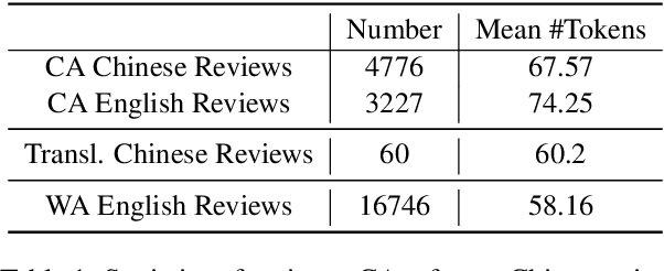 Figure 2 for Do LLMs Understand Wine Descriptors Across Cultures? A Benchmark for Cultural Adaptations of Wine Reviews