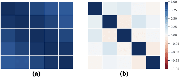 Figure 3 for An Adversarial Non-Autoregressive Model for Text Generation with Incomplete Information