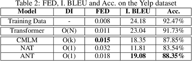 Figure 4 for An Adversarial Non-Autoregressive Model for Text Generation with Incomplete Information