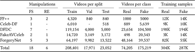 Figure 2 for Improving Generalization in Deepfake Detection with Face Foundation Models and Metric Learning