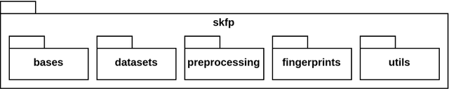 Figure 2 for Scikit-fingerprints: easy and efficient computation of molecular fingerprints in Python