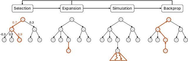 Figure 1 for HUNYUANPROVER: A Scalable Data Synthesis Framework and Guided Tree Search for Automated Theorem Proving