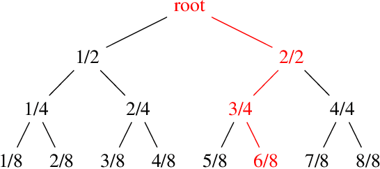 Figure 3 for HUNYUANPROVER: A Scalable Data Synthesis Framework and Guided Tree Search for Automated Theorem Proving