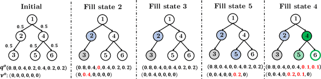 Figure 3 for Scheduling with Uncertain Holding Costs and its Application to Content Moderation