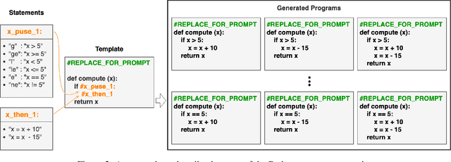 Figure 3 for A Systematic Approach for Assessing Large Language Models' Test Case Generation Capability