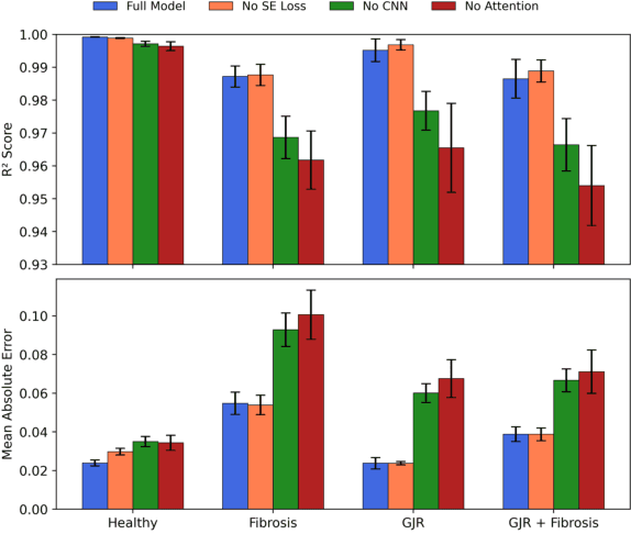 Figure 3 for Towards Deep Learning Surrogate for the Forward Problem in Electrocardiology: A Scalable Alternative to Physics-Based Models