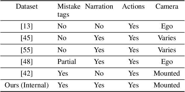 Figure 2 for QA-TOOLBOX: Conversational Question-Answering for process task guidance in manufacturing