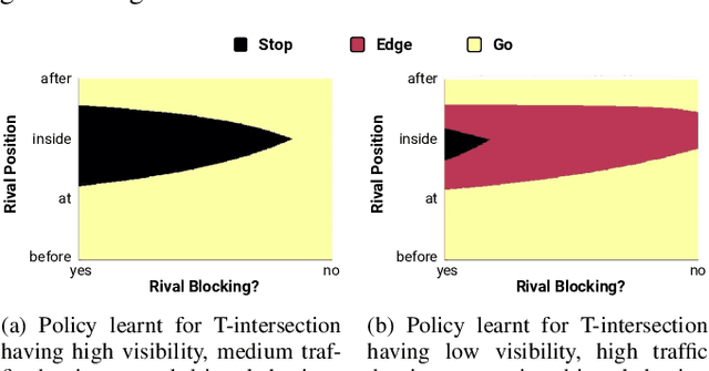 Figure 4 for Experience Filter: Using Past Experiences on Unseen Tasks or Environments