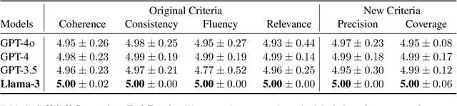 Figure 4 for ProtocoLLM: Automatic Evaluation Framework of LLMs on Domain-Specific Scientific Protocol Formulation Tasks